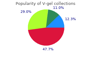 cheap v-gel 30gm online