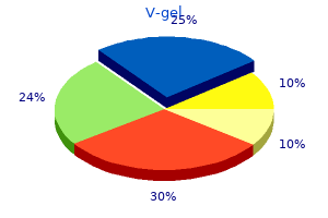 order v-gel american express