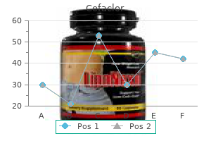 generic cefaclor 500 mg on-line