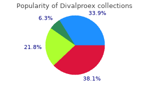 order divalproex 250 mg without prescription