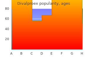 order cheapest divalproex