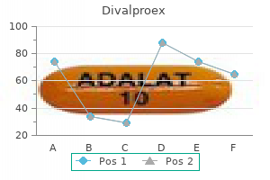 purchase divalproex 250mg fast delivery