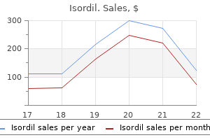 best buy for isordil