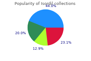 purchase isordil without a prescription