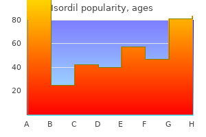 buy cheap isordil 10mg on line